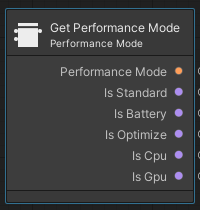 Adaptive Performance performance mode read only unit.