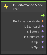 Adaptive Performance on performance mode event unit.