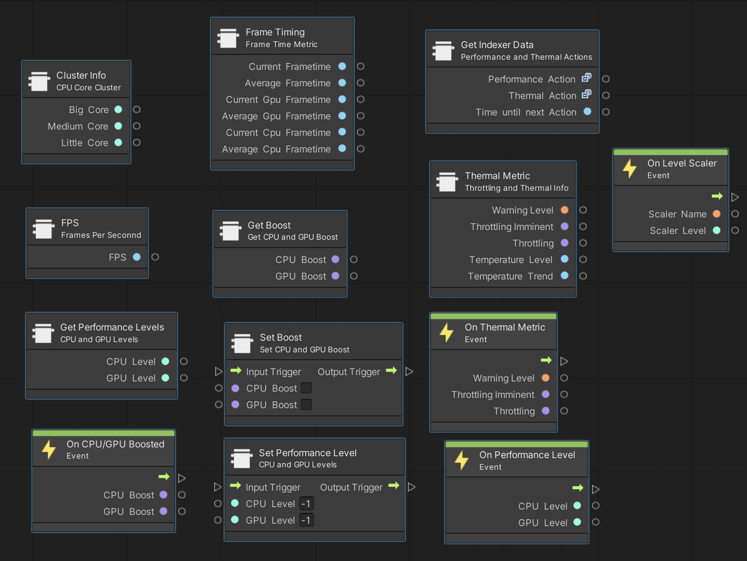 Adaptive Performance Visual Scripting units overview.