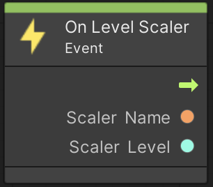 Adaptive Performance scaler unit.