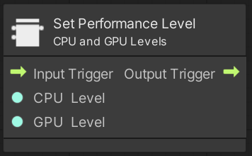 Adaptive Performance set performance levels unit.