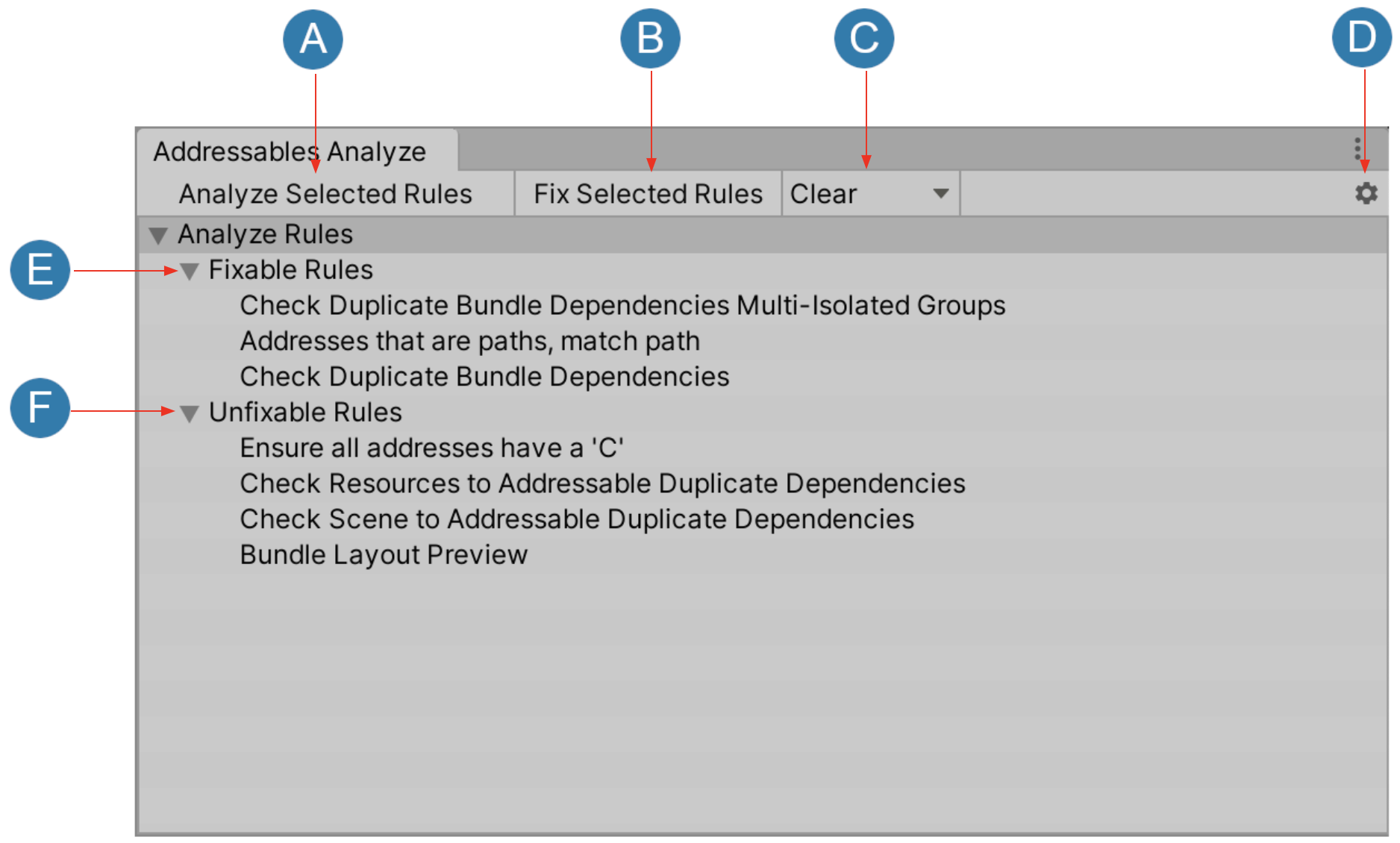 The Addressables Analyze window displaying expanded lists of fixable and unfixable rules.