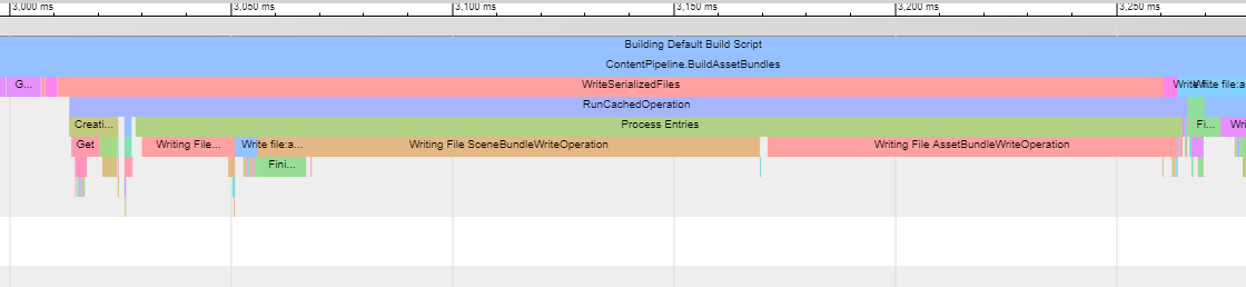 A sample log file displayed in chrome://tracing.