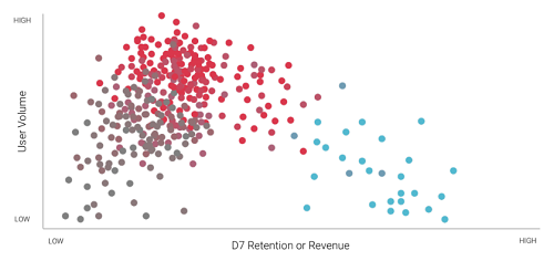 Get the most out of user targeting with your campaigns.