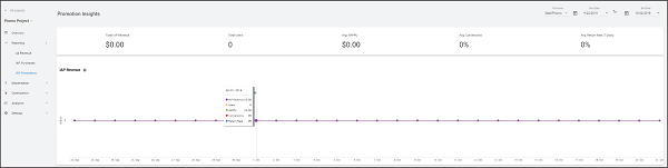 IAP Promo revenue for an individual Project