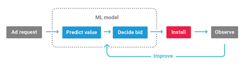 How Audience Pinpointer works.