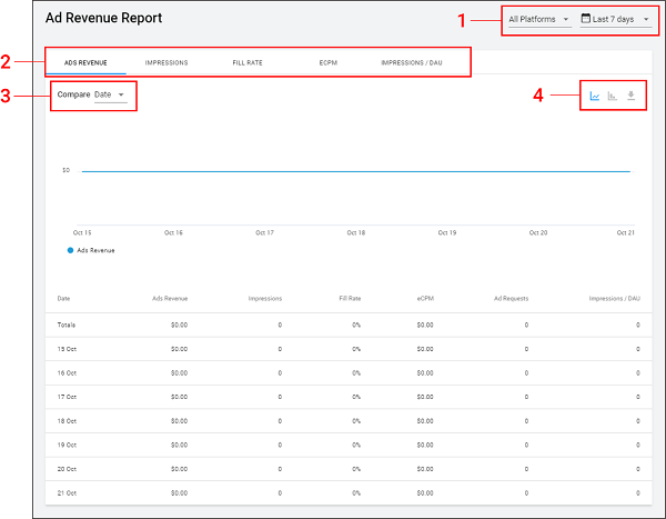 Revenue report for an individual Project