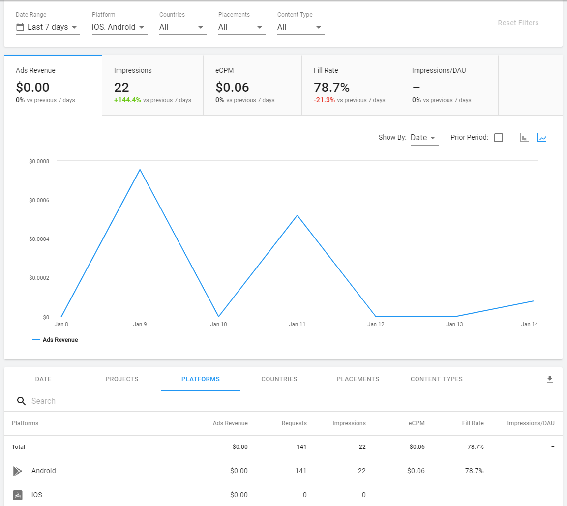 Ad revenue report for an individual Project