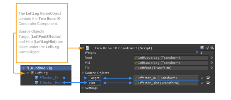 Source Object Example