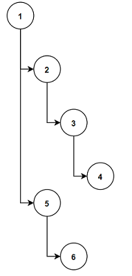 Rig Constraint Evaluation Order