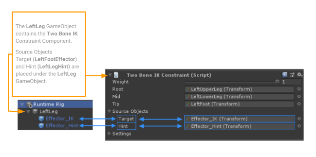 Source Object Example