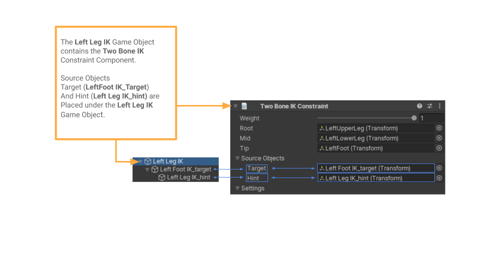 Source Object Example