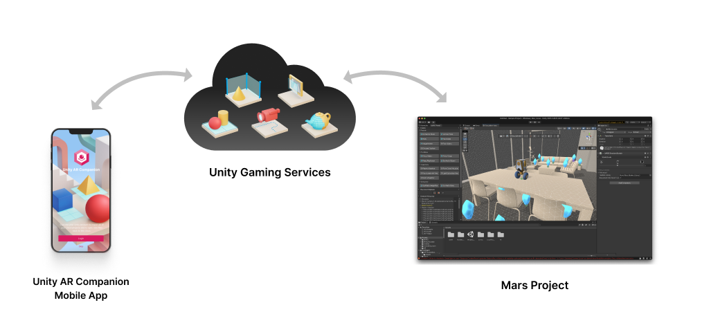 Placing and Manipulating Objects in AR - Unity Learn