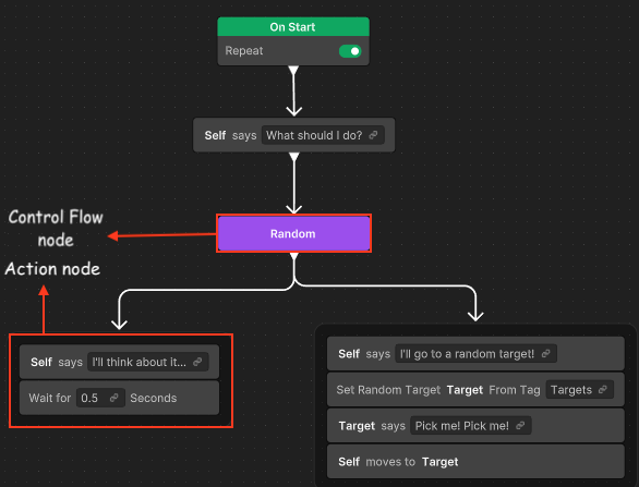 Node types