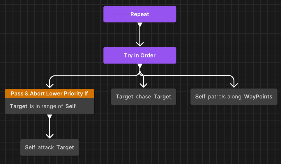 observer-local-restart