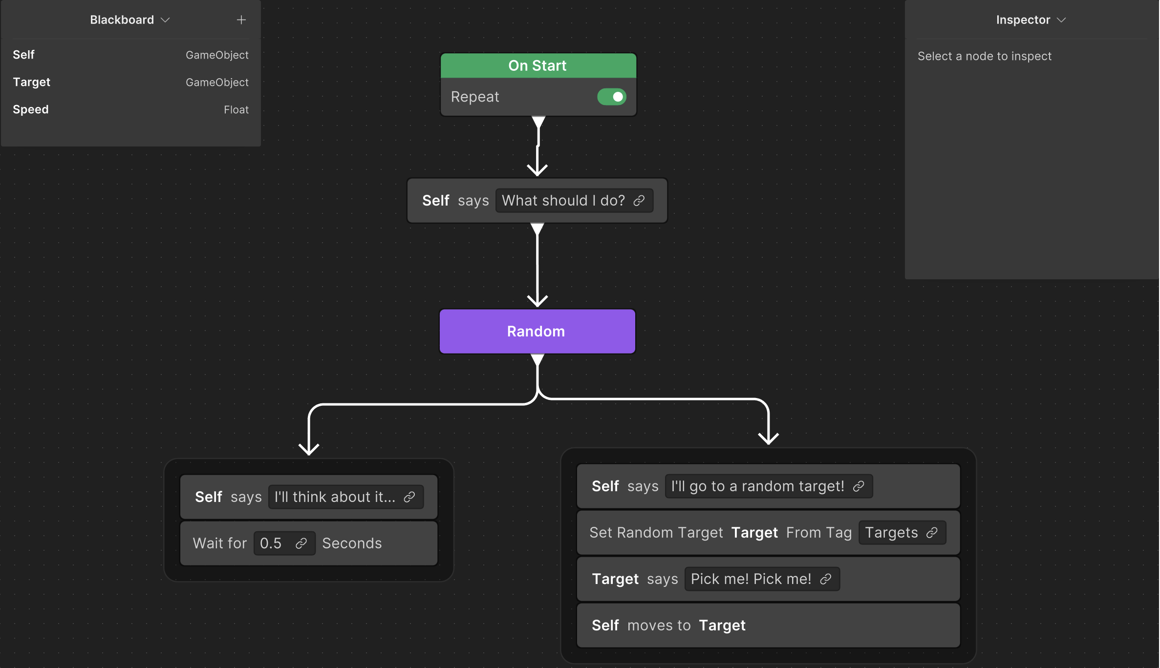 Final behavior graph