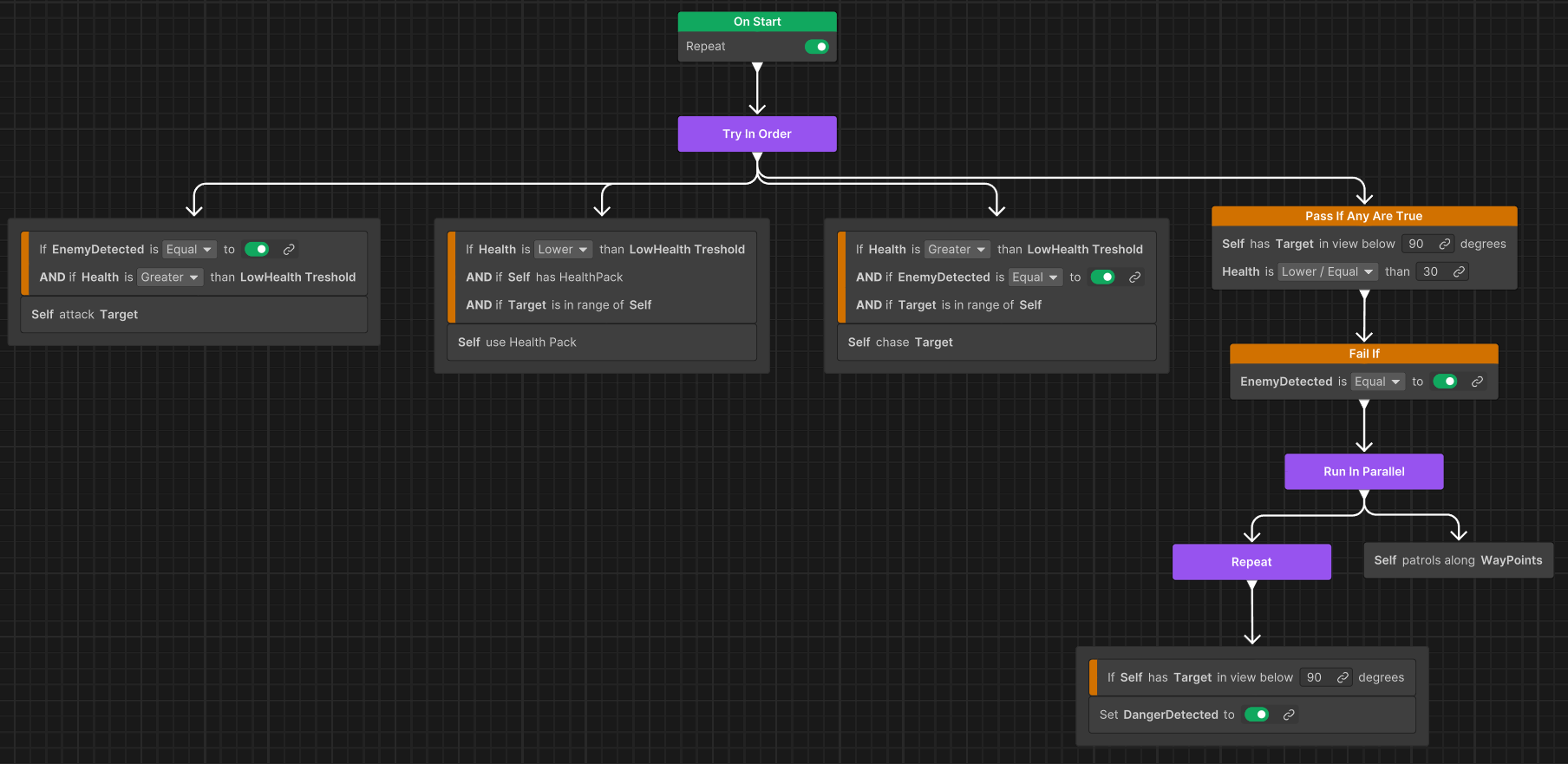 A behavior graph without observer abort