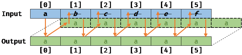 Memory with aliasing