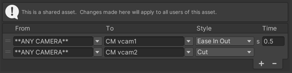 Custom Blends list in Cinemachine Brain