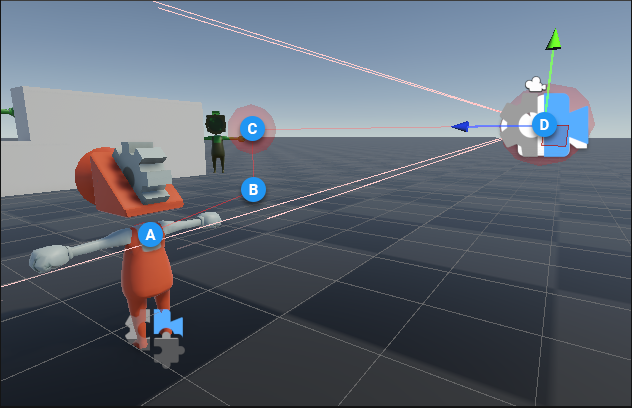 The corresponding rig in the Scene view: the origin on the followed target (A), the shoulder offset to the right (B), the hand offset up (C), and the camera behind (D).
