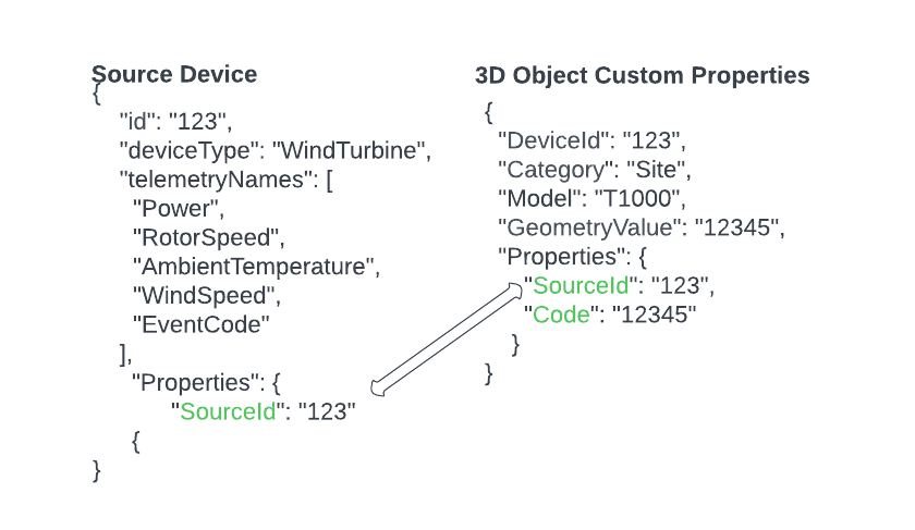 Example of direct mapping rules operating against nested keys