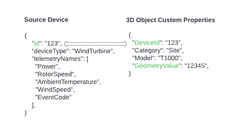 Example of a direct mapping rule associating a wind turbine with a GameObject in the application