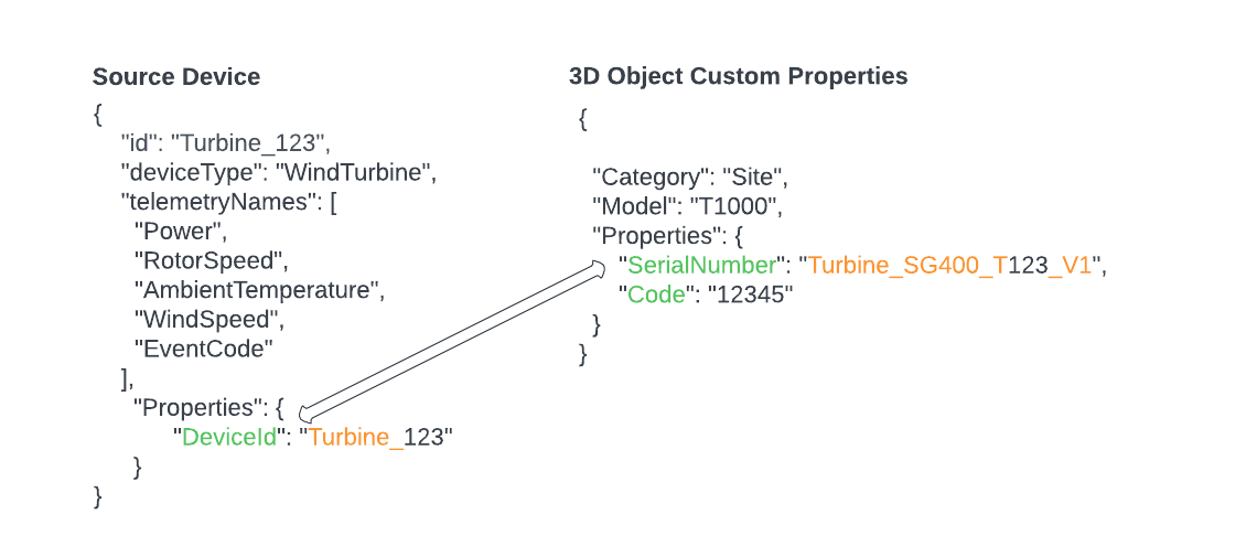 Example of regular expression rules operating against nested keys