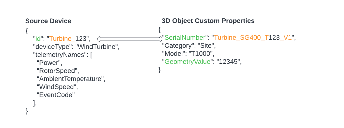 Example of a regular expression rule associating a wind turbine with a GameObject in the application