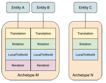 archetype