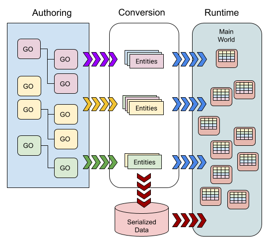 Entity Component System for Unity: Getting Started