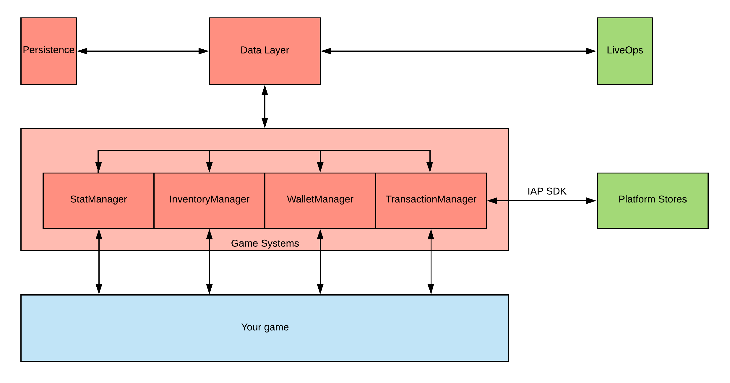 Beamable - Game Server and LiveOps Platform for Unity