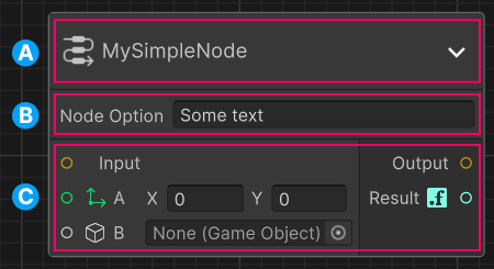 Node anatomy in Graph Toolkit