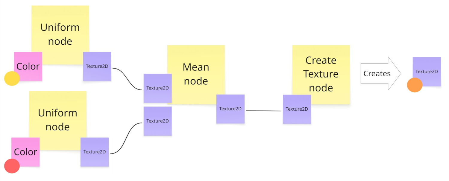Example of a post-it design based on Texture Maker