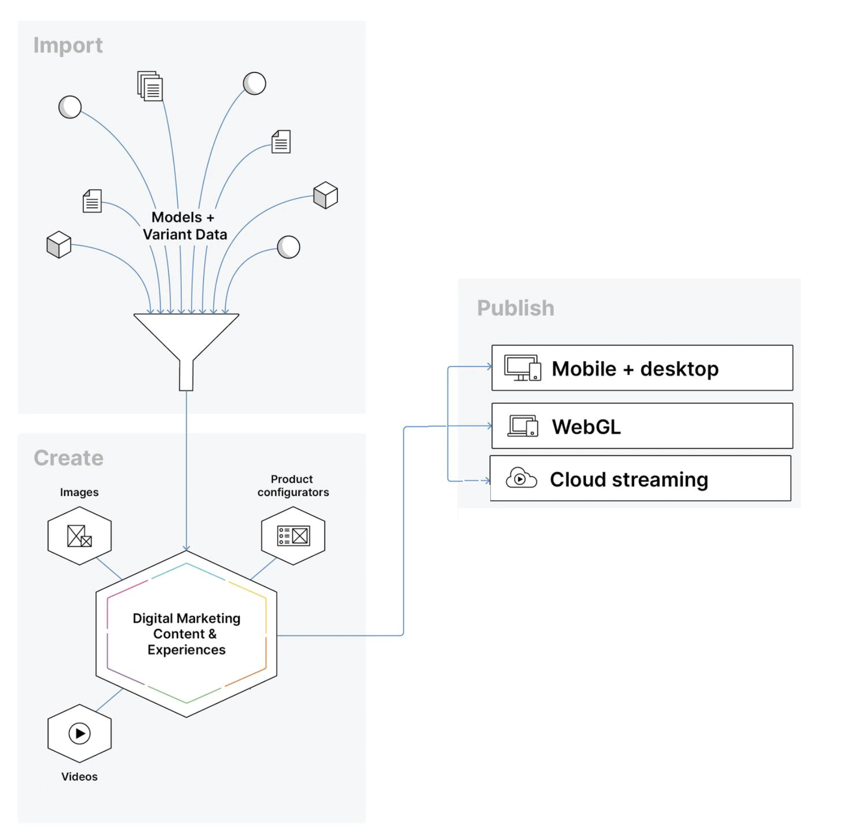 Unity Forma framework