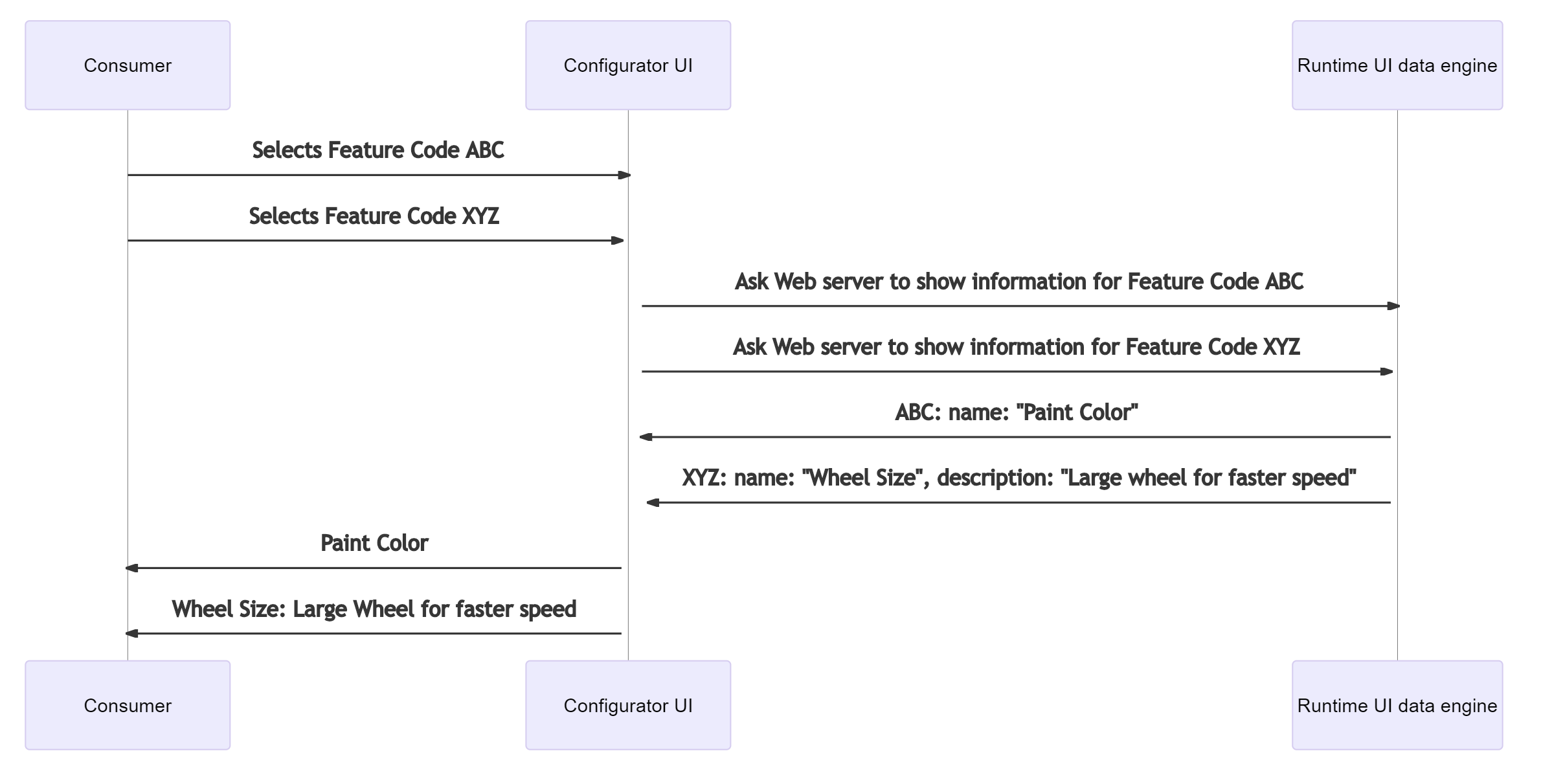 Runtime UI engine