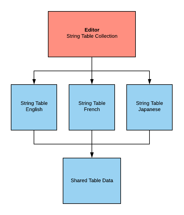 search-function-in-excel-search-string-in-excel-excel-unlocked