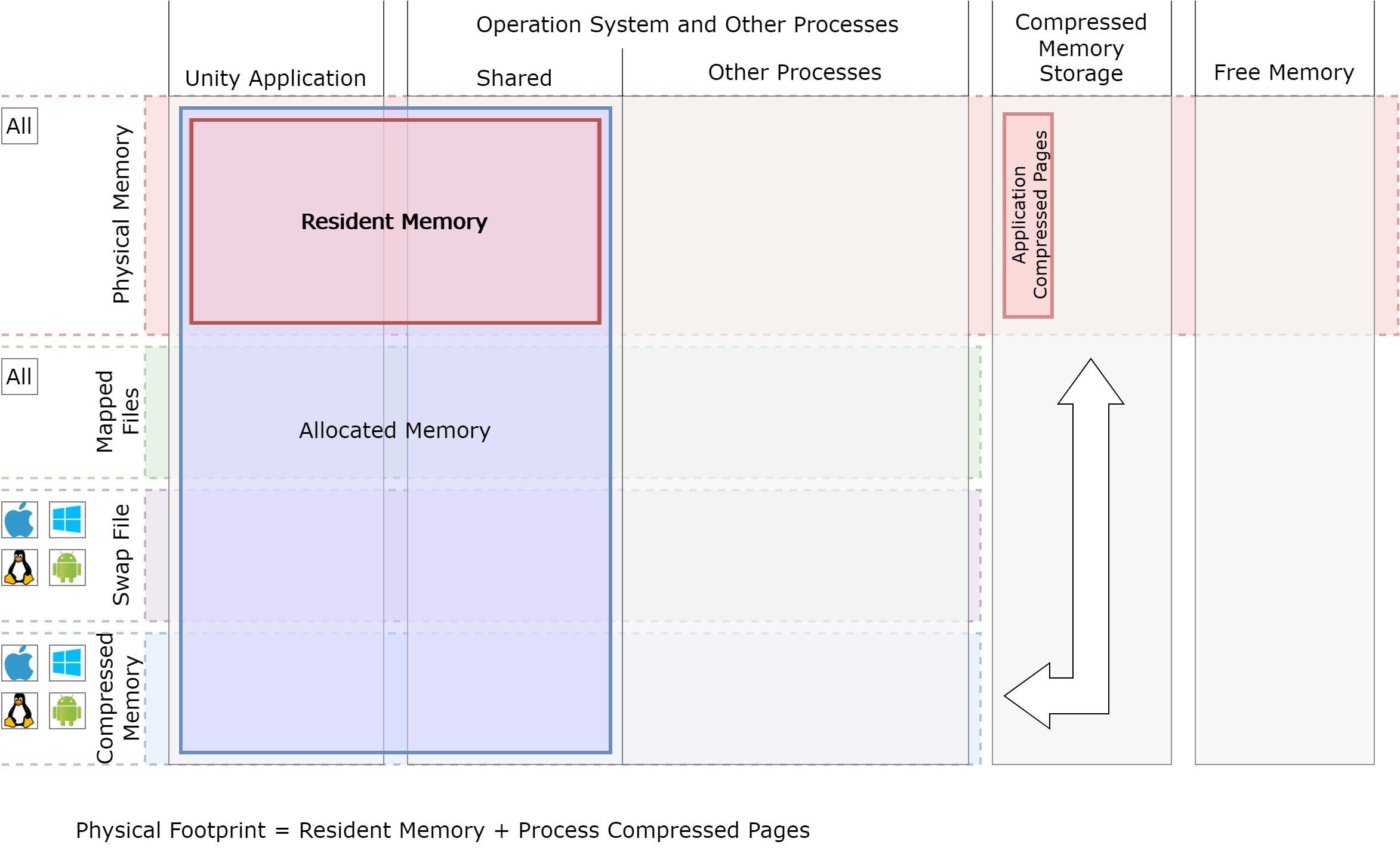 Diagram of memory layout.