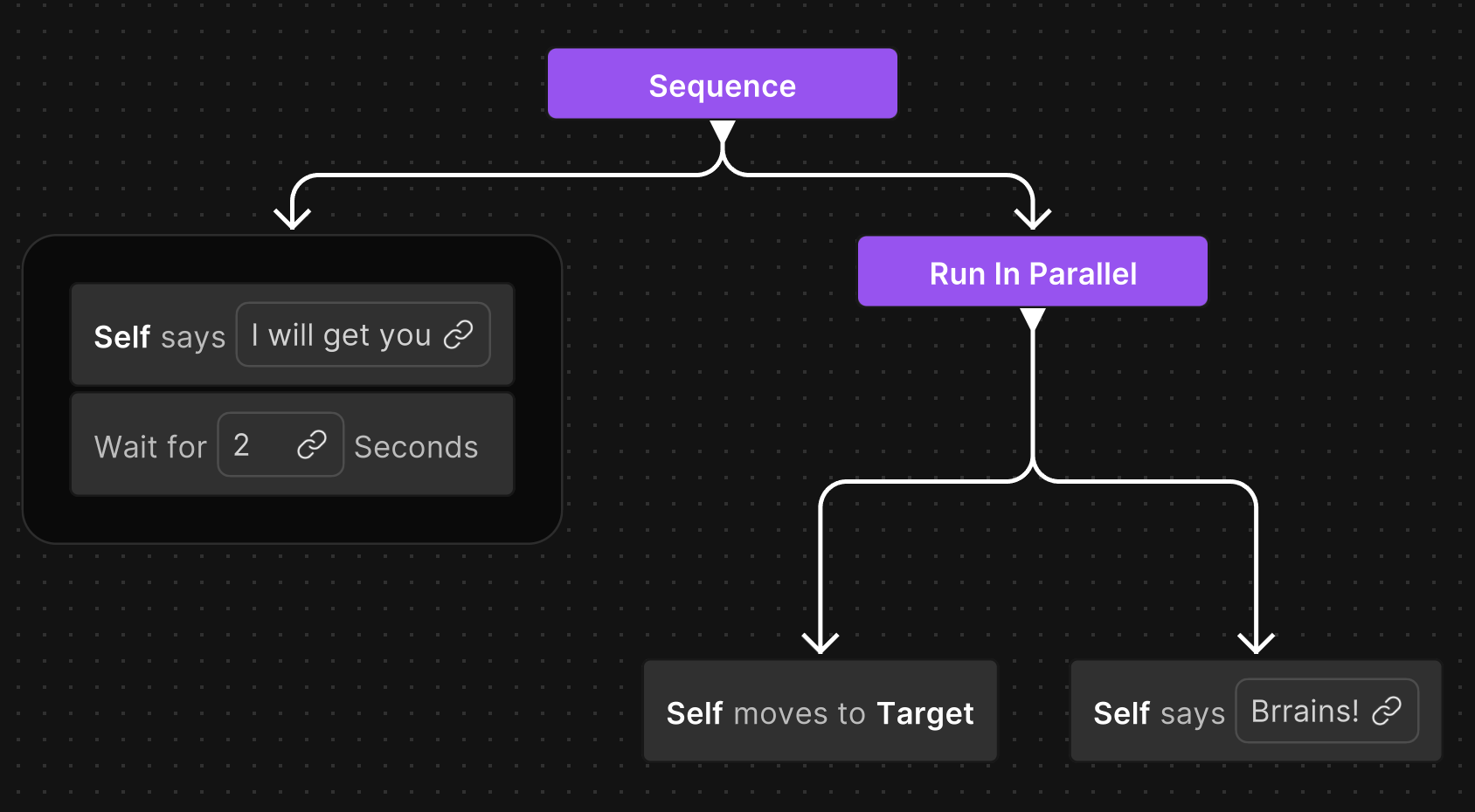 Branch example