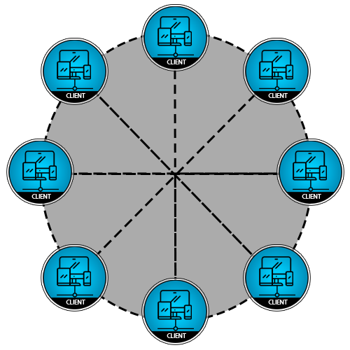Peer-to-Peer