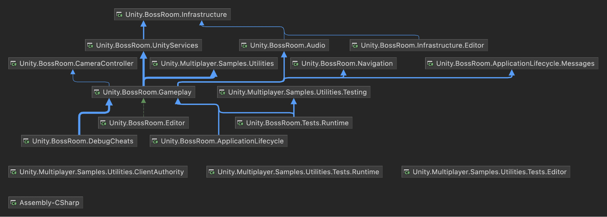 Boss Room architecture | Netcode for GameObjects | 2.8.2