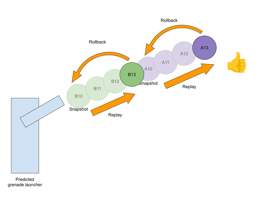 PredictionRollbackDiscrepancy4.jpg