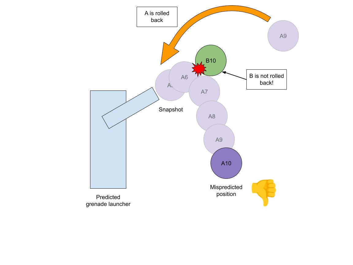 PredictionRollbackDiscrepancy3.jpg