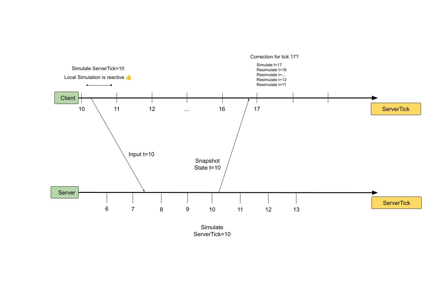 PredictionSequenceDiagram.jpg