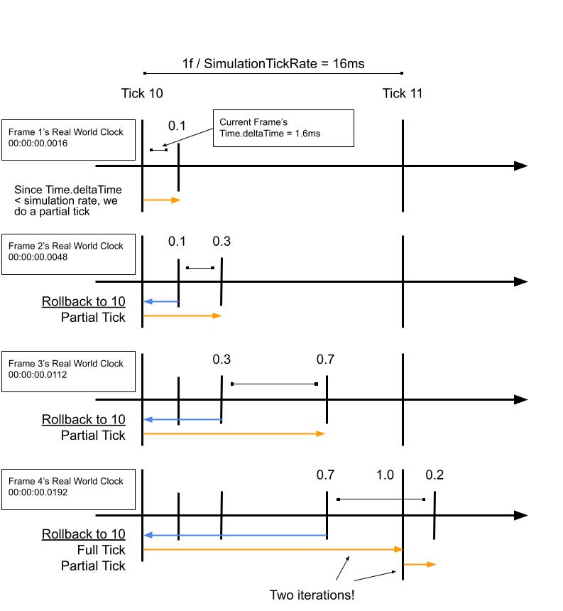 PartialTicks.jpg