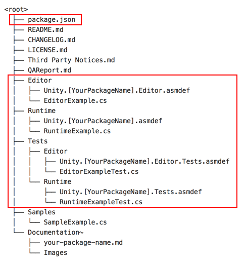 Folder structure of a package