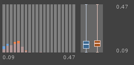 Distribution.