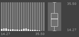 Distribution.