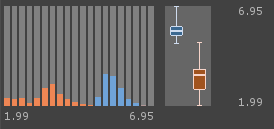 Distribution.