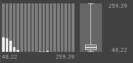 Distribution.