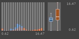 Distribution.